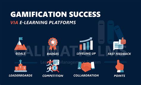 gamblification|Gamification .